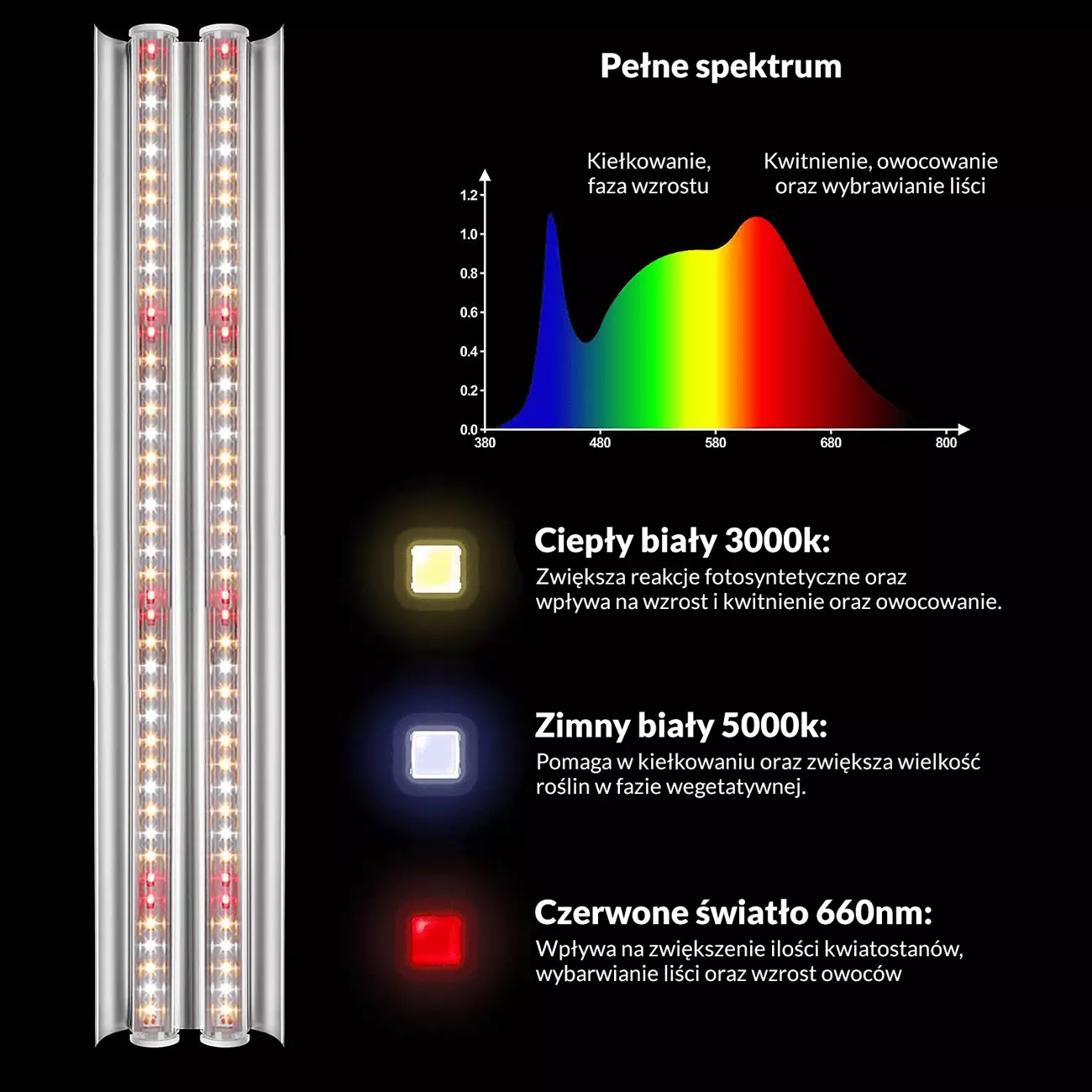 lampa z nanorelfektorem T5 grow led sunlike - spektrum
