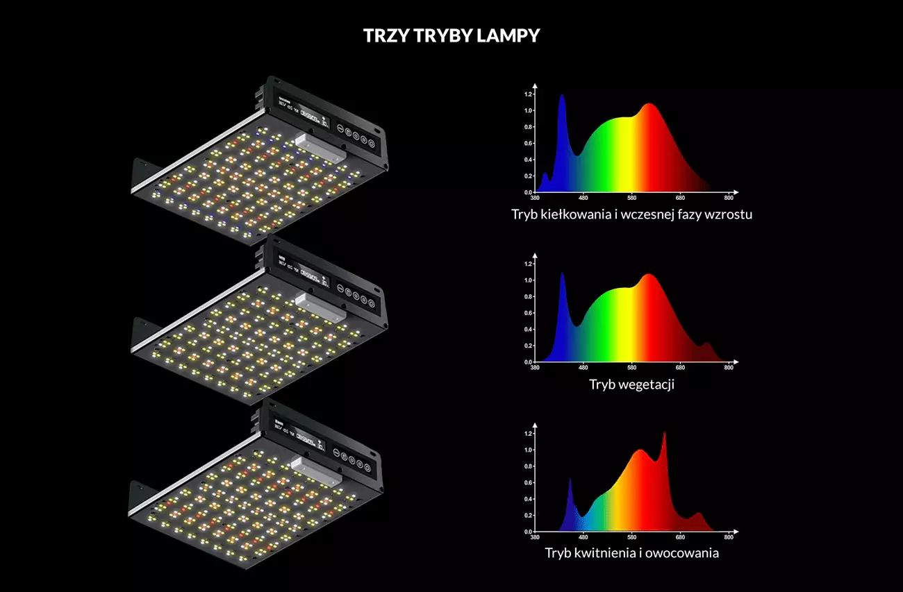 3 tryby spektrum lampa samsung quantum board 150W