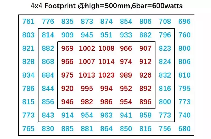 LISTWA LED GROW DO UPRAWY ROŚLIN PŁYTKA PCB SAMSUNG 3500K + 660 NM GROWBOX