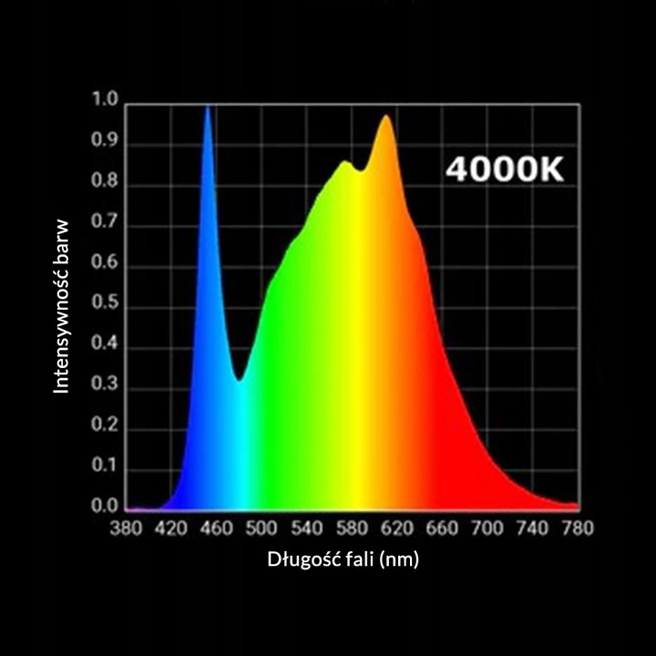 spektrum doniczka hydroponiczna z lampą grow led do uprawy roślin mr light