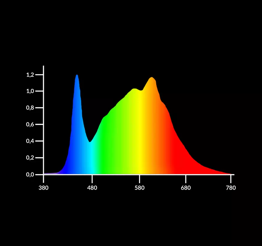 spektrum lampa grow led sunlike mr light do uprawy roślin