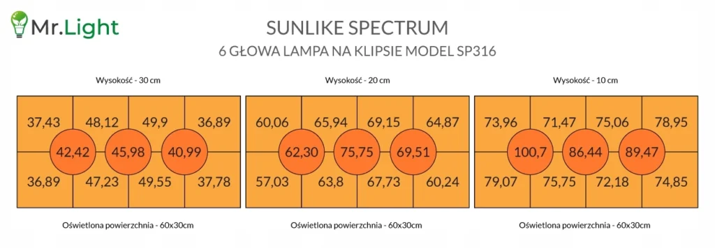 mapka umoli - lampa 6 głowa na klipsie