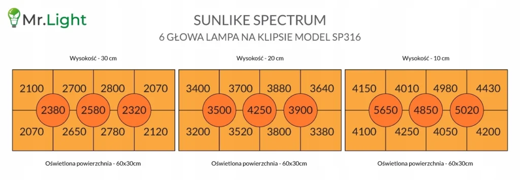 mapka lumeny - lampa 6 głowa na klipsie