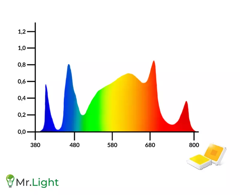 Lampa do roślin grow led full spectrum 90cm