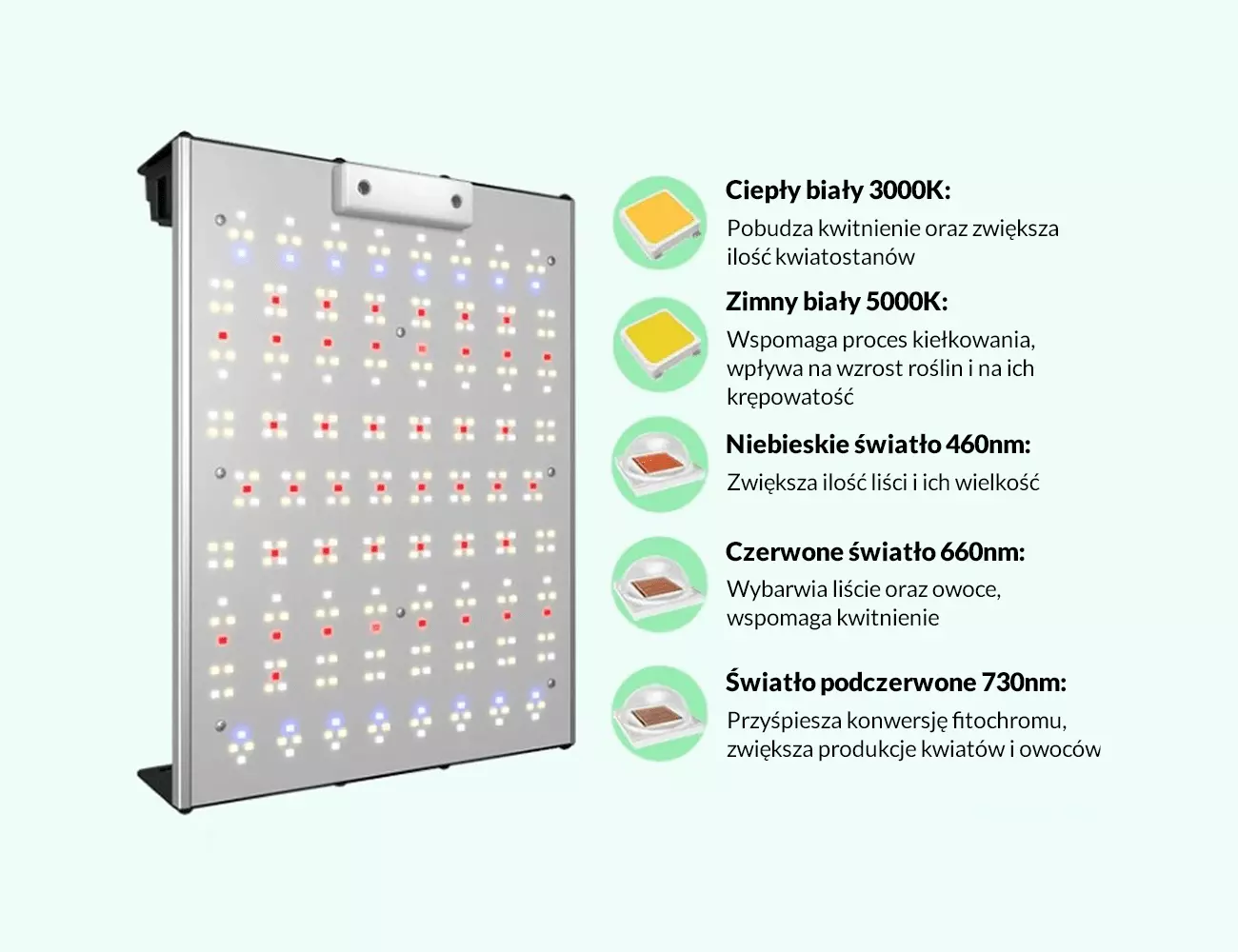 Panel led grow Quantum full spectrum z diodami Samsung i Osram