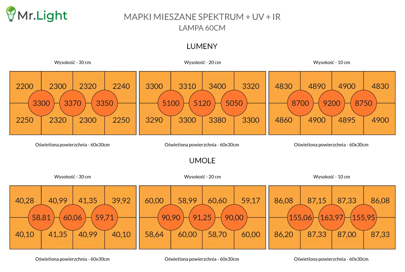 Lampa do roślin światło słoneczne 60cm