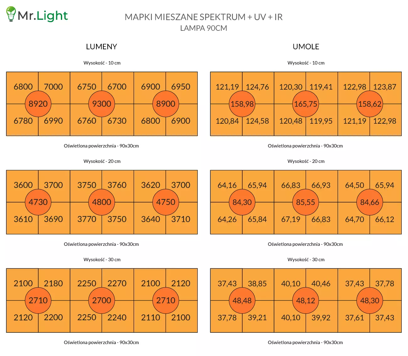 Lampa do roślin grow led full spectrum 90cm