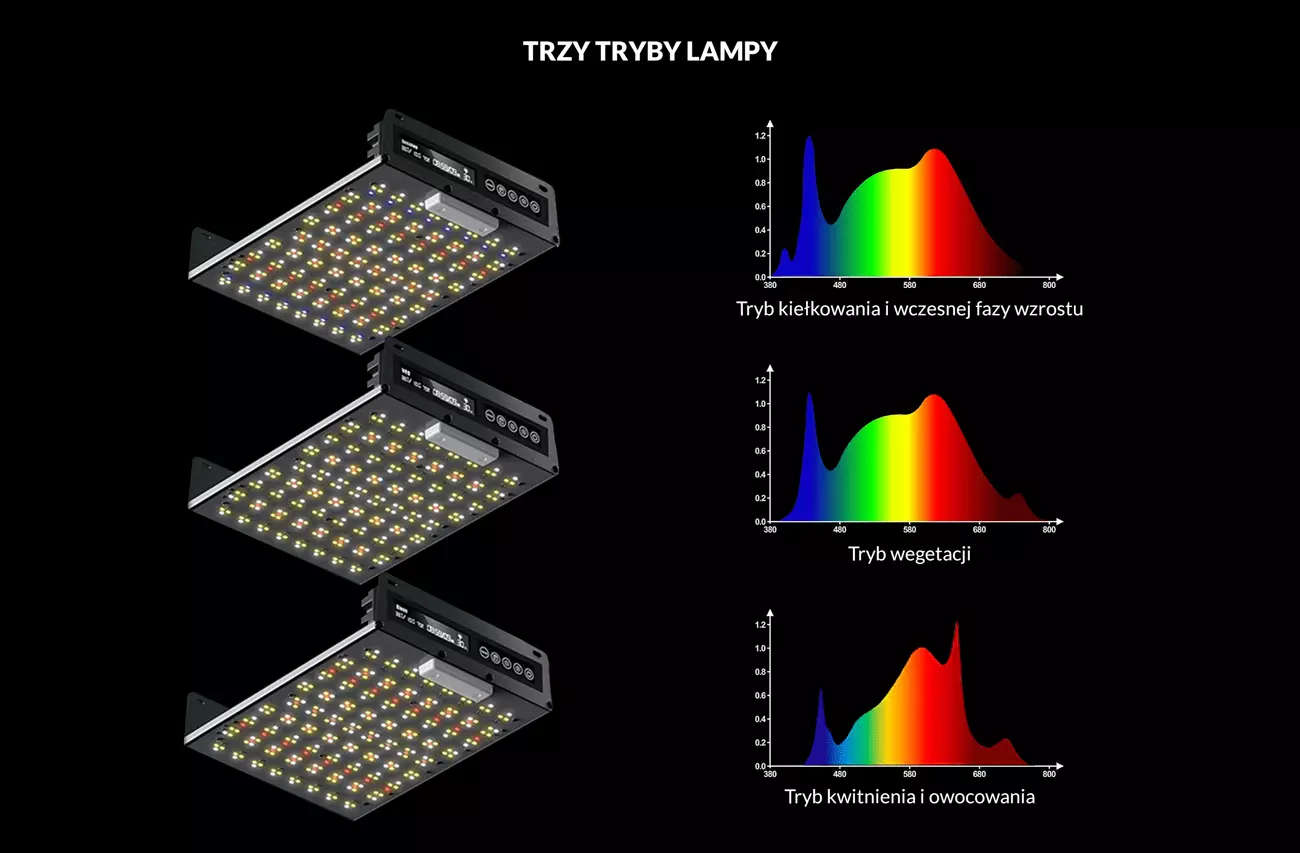 Panel led grow Quantum full spectrum z diodami Samsung i Osram