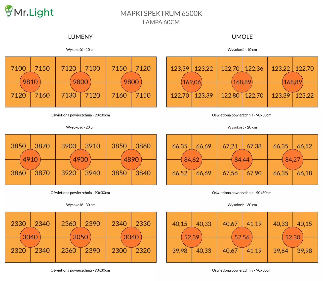 Lampa led grow 90cm do uprawy roślin 6500K