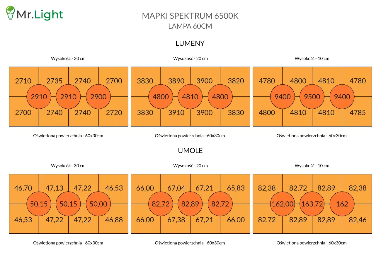 Lampa grow led 60cm do uprawy roślin 6500K