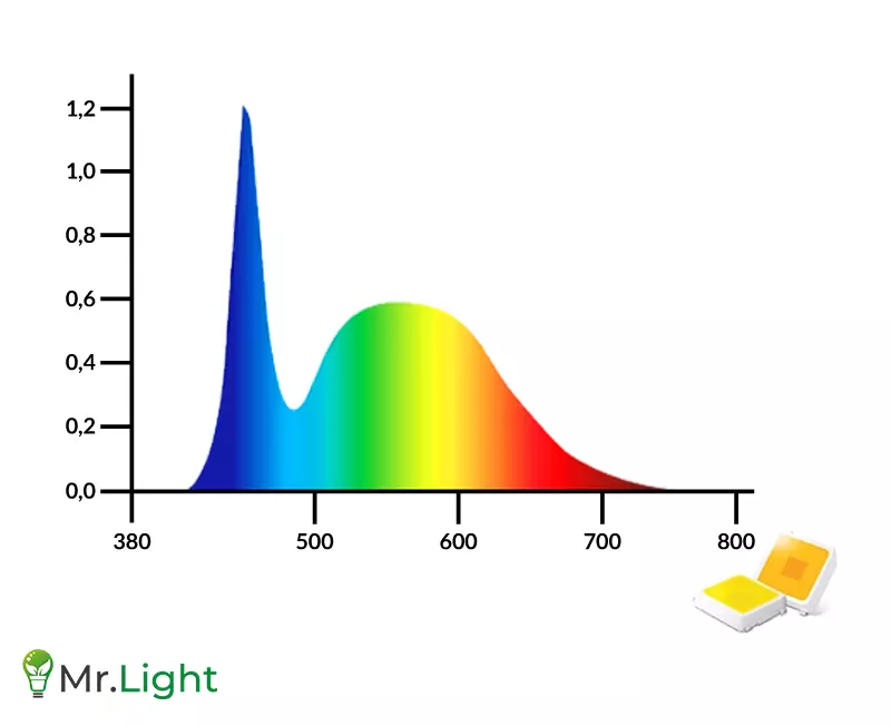 Lampa led grow 90cm do uprawy roślin 6500K