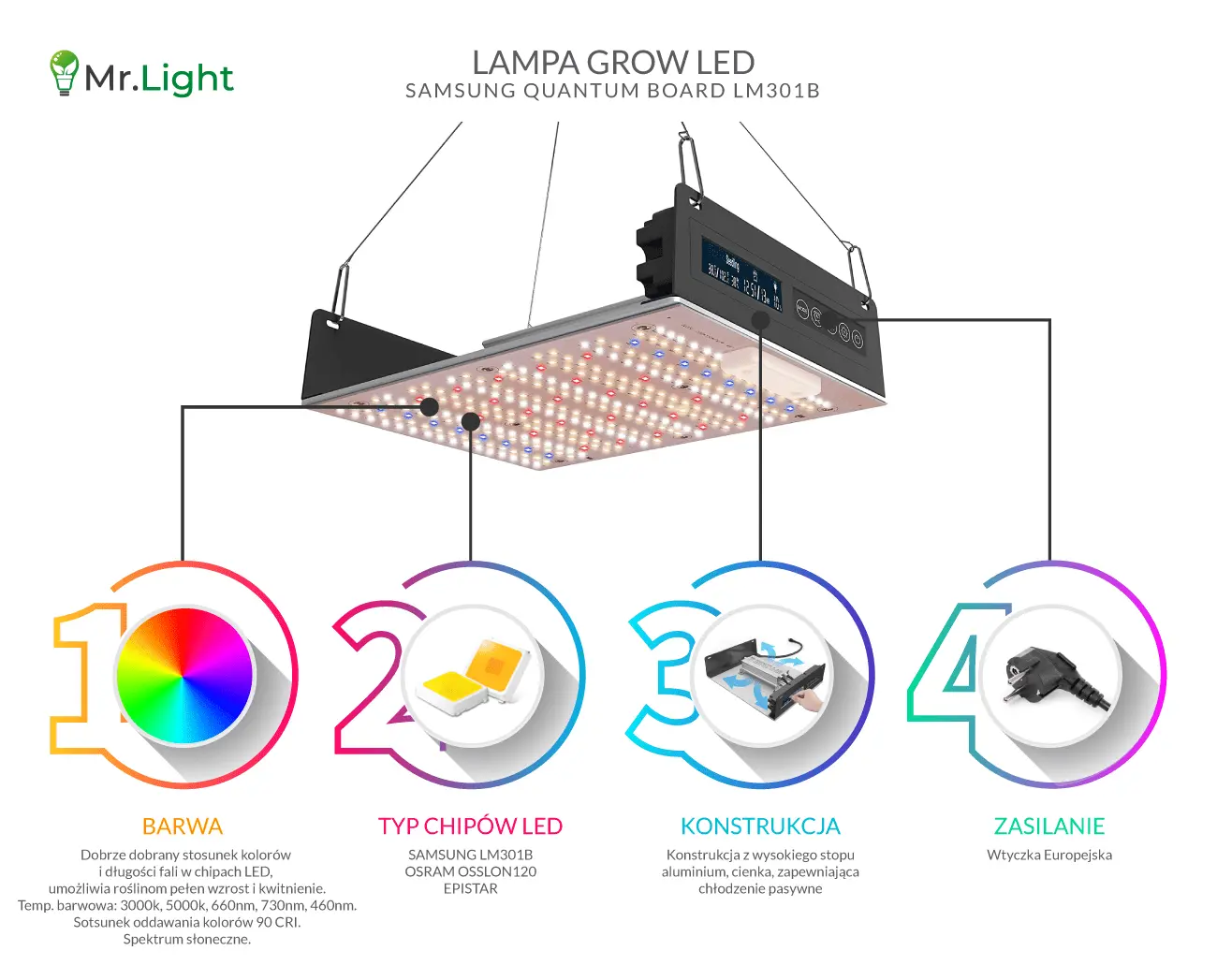 Panel led grow Quantum full spectrum z diodami Samsung i Osram