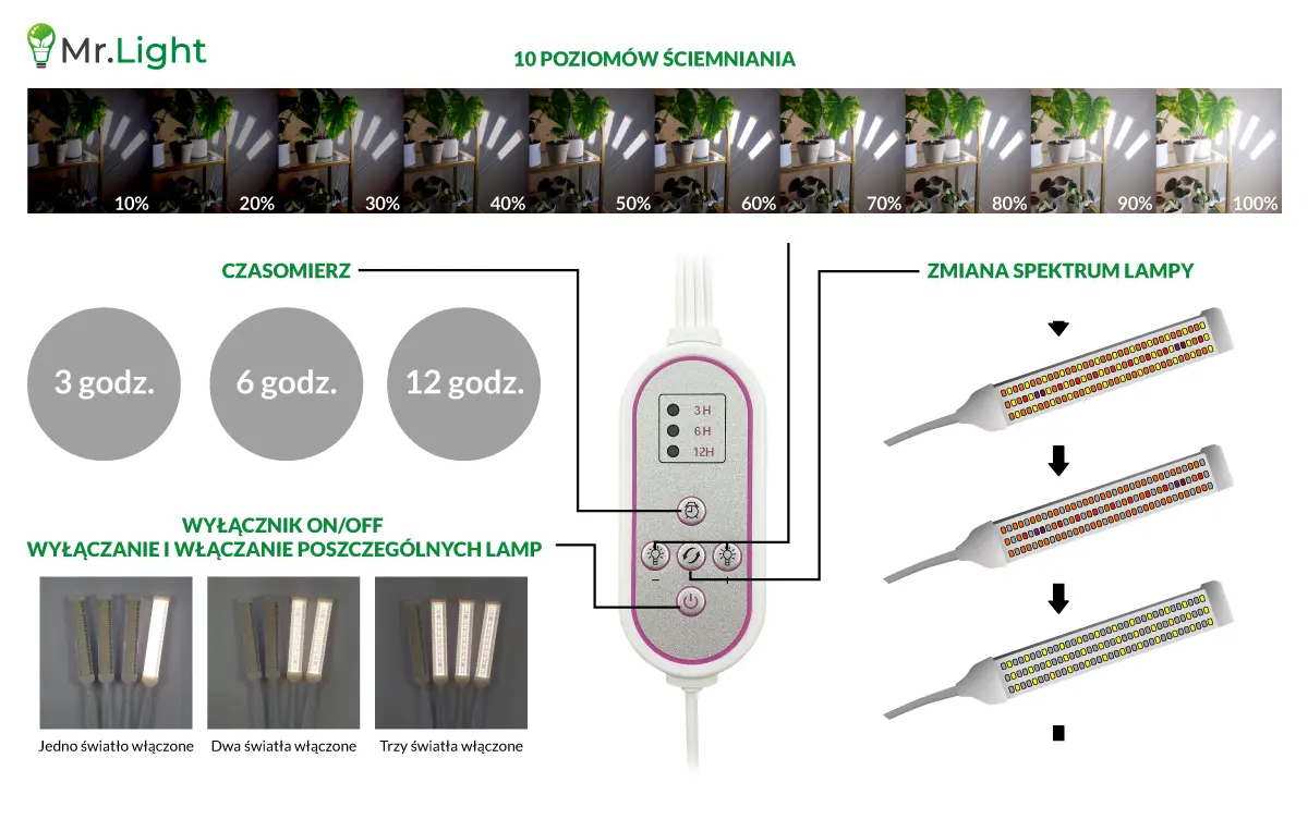 Lampa uprawowa grow z klipsem do wzrostu roślin