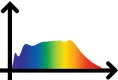 ikona spektrum